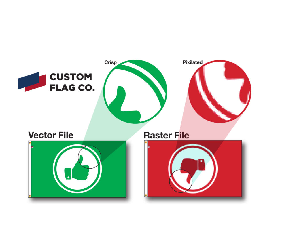 Art requirements for a custom flag - good art, bad art
