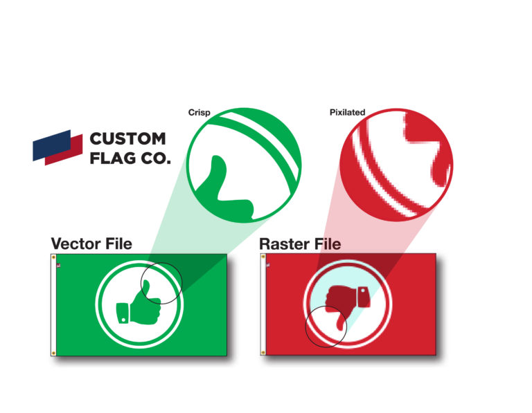 Art Requirements for Custom Flags