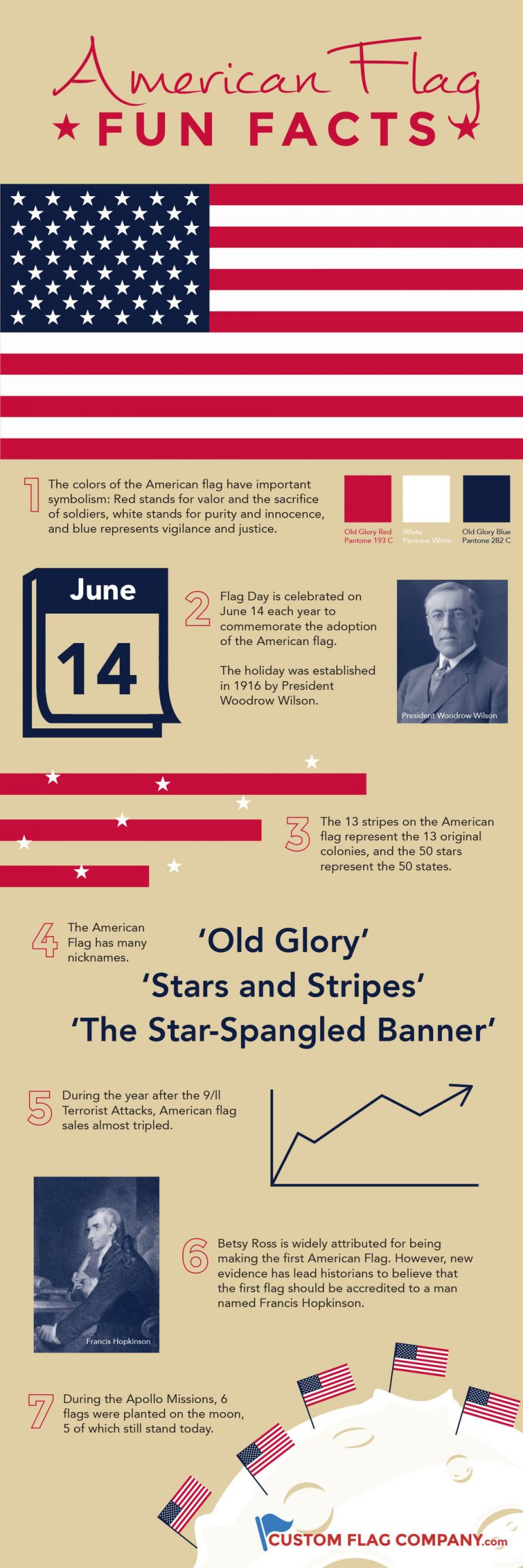Flag Facts: Almost Flag Day