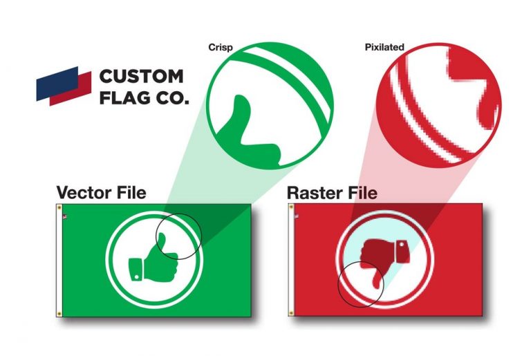 What is Vector Art?