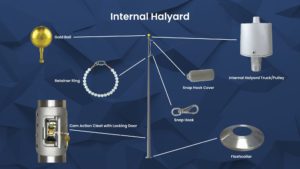 Internal Halyard