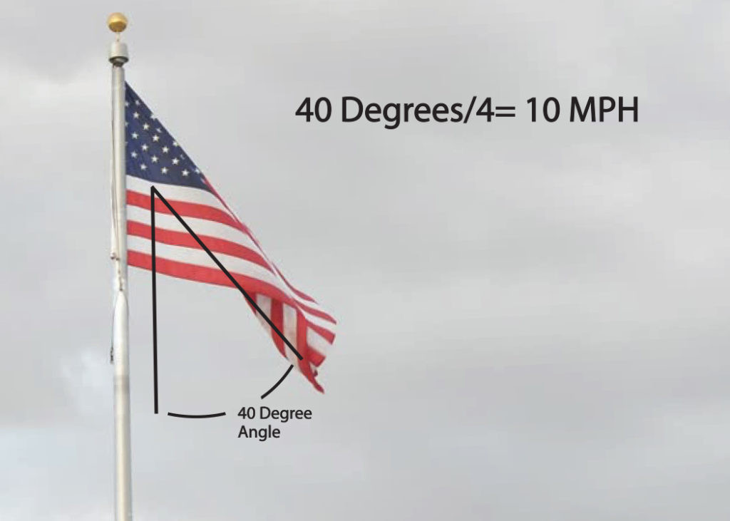 Determine Wind Speed with a Flag