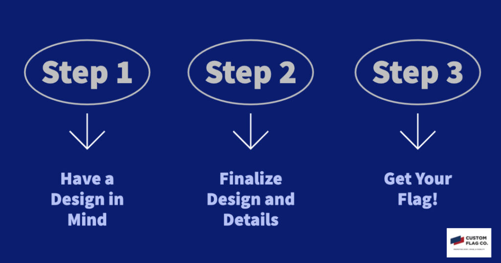 How to Create a Custom Flag