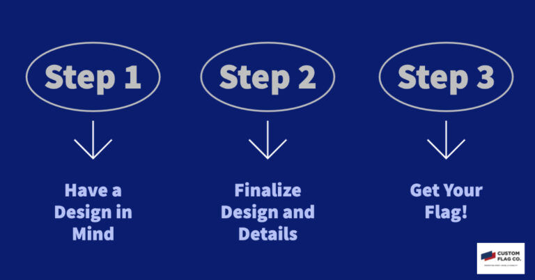 How to Create a Custom Flag