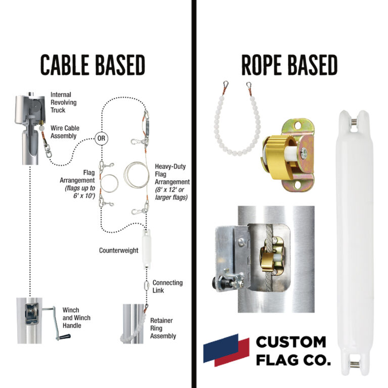 Essential Parts of an Internal Halyard Flagpole