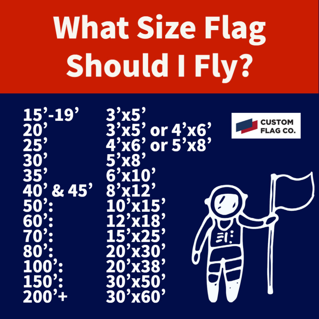 What size flag should I fly