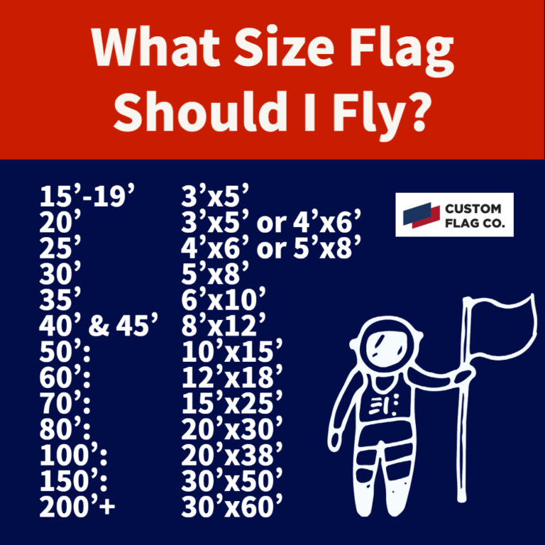 What Size Flag Should I Fly?