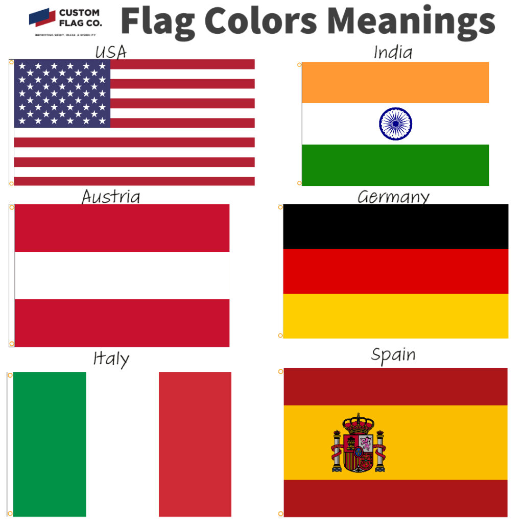Different Colors on Flags Mean
