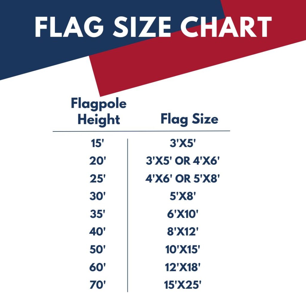 What Size Flag Should I Fly on my Flagpole? 
