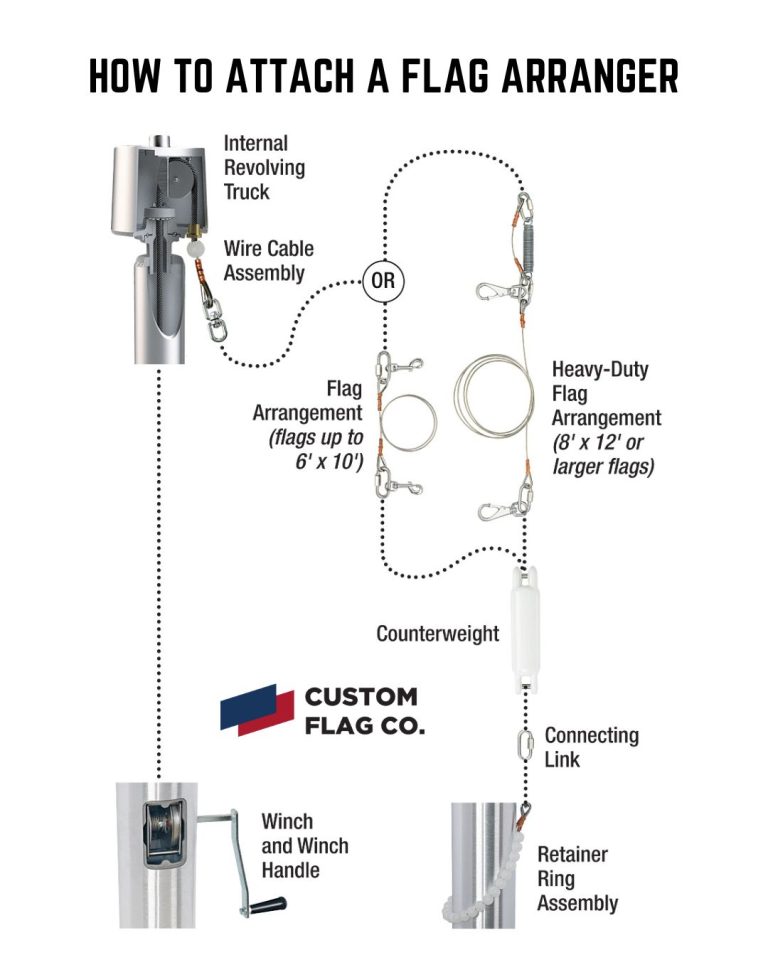 How to Attach a Flag Arranger