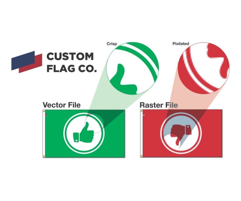 Understanding the Art Requirements for a Custom Flag Design