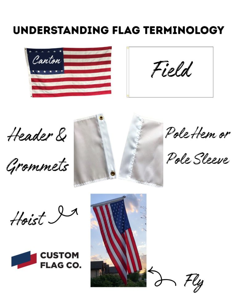 Understanding Flag Terminology